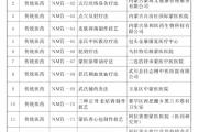 奥特奇蒙药旗下乌兰浩特中蒙制药有限公司助推蒙药文化申遗