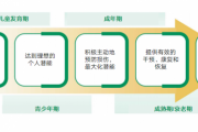 9月·中国脑健康月｜从生命起点到银发岁月，全生命周期守护脑健康