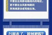 台风“沙德尔”在浙江省台州玉环市登陆