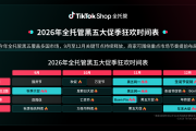 TikTok Shop全托管加码黑五：一盘好货卖向16国，优质商品获曝光与履约支持